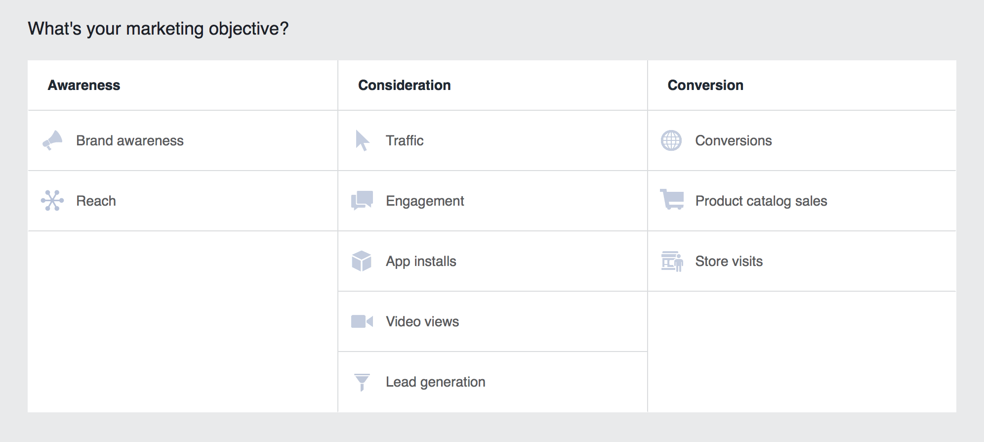 Facebook Objectives